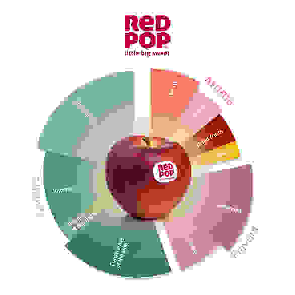 RedPop Apples