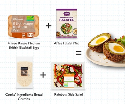 Meal Maths - Falafel scotch eggs